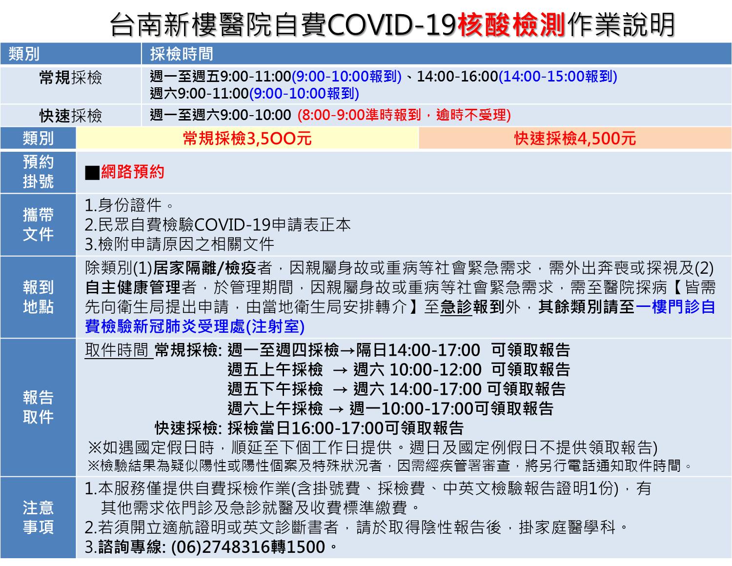 台南新樓醫院自費COVID-19核酸檢測作業說明
