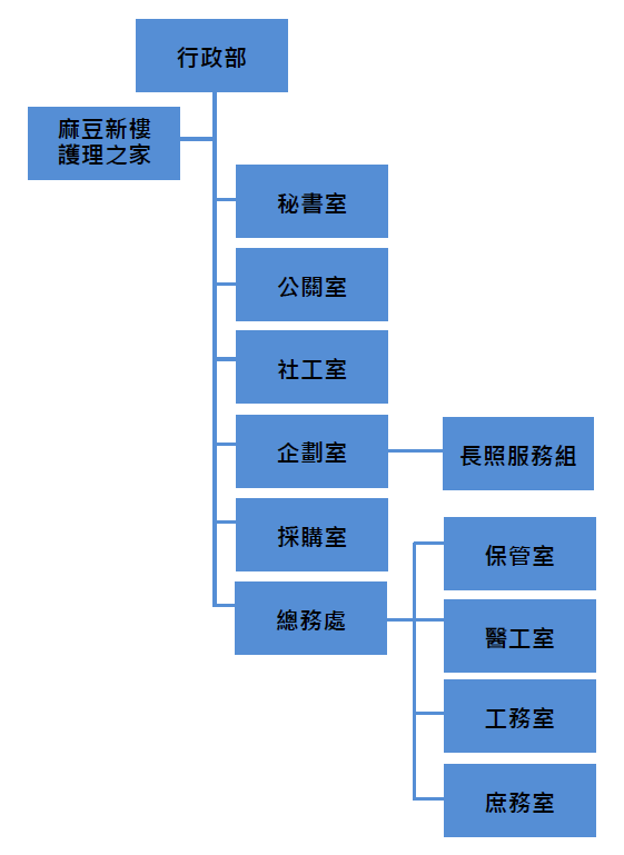 麻豆行政部组织图